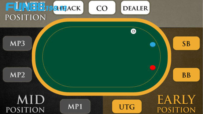 Các thuật ngữ thường thấy trong game Poker Fun88
